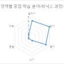 파머스잉글리쉬학원