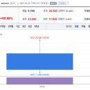 ㈜인터비즈넷 | 25년 5월 20일 화요일 당일 주도주시황 정리