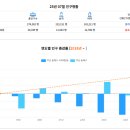 사직제2동 행정복지센터 이미지