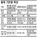 6월 모의평가 의미와 활용방법 이미지