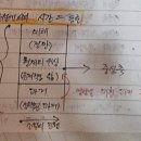 지난 오늘 글 (3월15일) 이미지