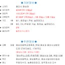 원삼시립어린이집 이미지