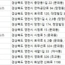 광원헬스클럽 이미지