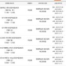 호암직동행정복지센터 2층 이미지