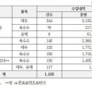 알기쉬운 GMO 이야기 / (10)GMO를 수입하는 업체들 이미지