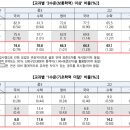 진천수학전문학원 네이버블로그