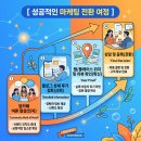 [주식회사 강한사람들] 학원 마케팅 성공 공식: 원생과 학부모를 사로잡는 4단계 전략