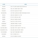 로또민박 이미지