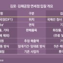롯데김해공항면세점 이미지