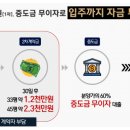 모델하우스 뒤 이미지