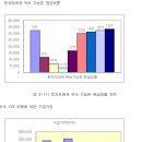 기업가치평가 SYSTEM.2 이미지