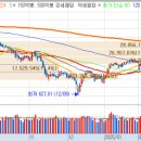 [시장정리] 2025년 3월24일 오늘의 급등주는?