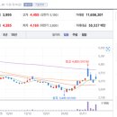(주)서전건설산업 이미지