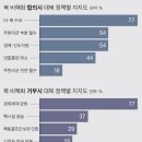 북지지 중앙일보