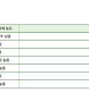 드림이비인후과의원 이미지