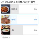 보배푸드 이미지