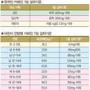 캔두커피