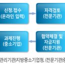 세무법인태신 이미지
