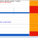 [시장정리] 2025년 5월13일 오늘의 급등주는?
