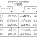 대진실업(주) 이미지