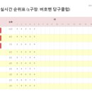 유일당구클럽 이미지