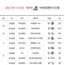 유앤아이스포츠정동점