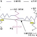원줄농장 Daum카페