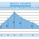 당뇨를 위한 운동 걷기운동효과 이미지