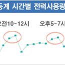 루.LED조명.전기
