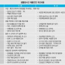 대진종합가스 이미지