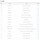 주택복권사랑방 이미지