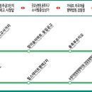 소사벌중학교 사거리 이미지