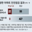 그냥 심심해서요. (24914) ‘무량판’ 철근누락 LH 2곳 추가 이미지