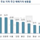 그린빌C 주변 이미지