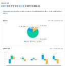 동네카페 이미지