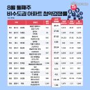 ‘조용히 웃는 지방 분양시장’ 소리없이 1순위 마감 속속 이미지