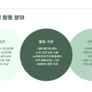 병원동행 매니저2 이미지