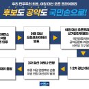 [김선민 대표 권한대행] &#39;대선 오픈 프라이머리’를 제안합니다 이미지