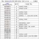 호도마을 Daum카페
