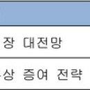 디앤씨에스이