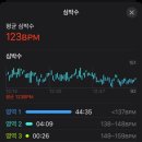 F45 수유 이미지