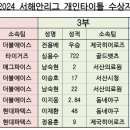 24년 서해안리그 시상식안내 이미지