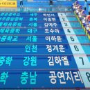 대구체육중학교 이미지