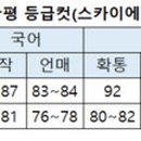 베리타스에듀 이미지