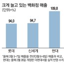 백화점 매출 회복, 혼술족과 함께 와인 소비 증가