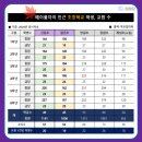 생명초등학교 이미지