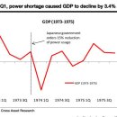 일본의 전력사용과 GDP 이미지