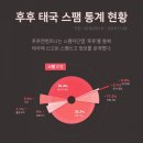 후후컴퍼니