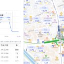 GS25 관악신림로점 이미지