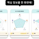 다해레지던스 이미지